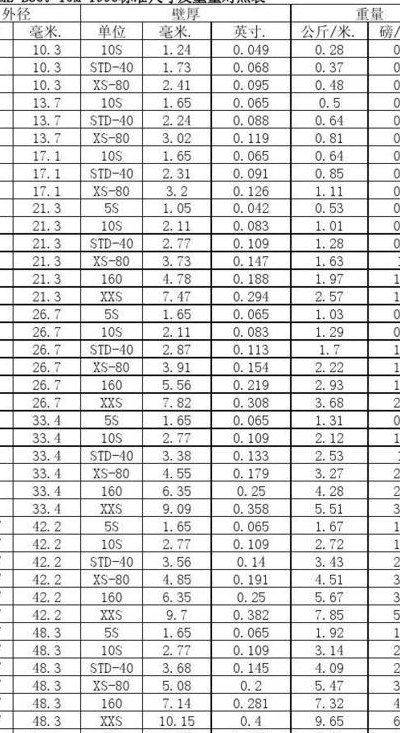 6.4英寸是多少厘米（65英寸是多少厘米?）