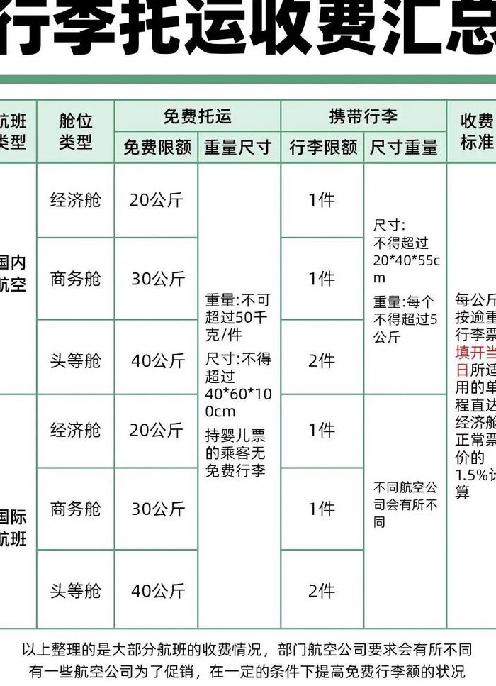 飞机托运价格（飞机托运价格表20斤大概多少）