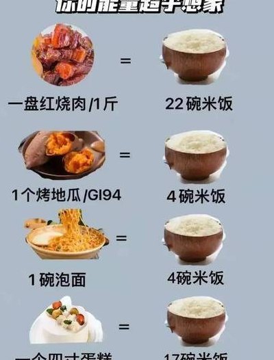 土豆的热量是多少大卡（豆腐的热量是多少大卡）