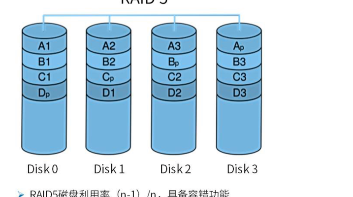 磁盘阵列有什么用（磁盘阵列的概念）