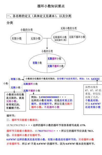 循环小数的概念（什么叫无限循环小数的概念）