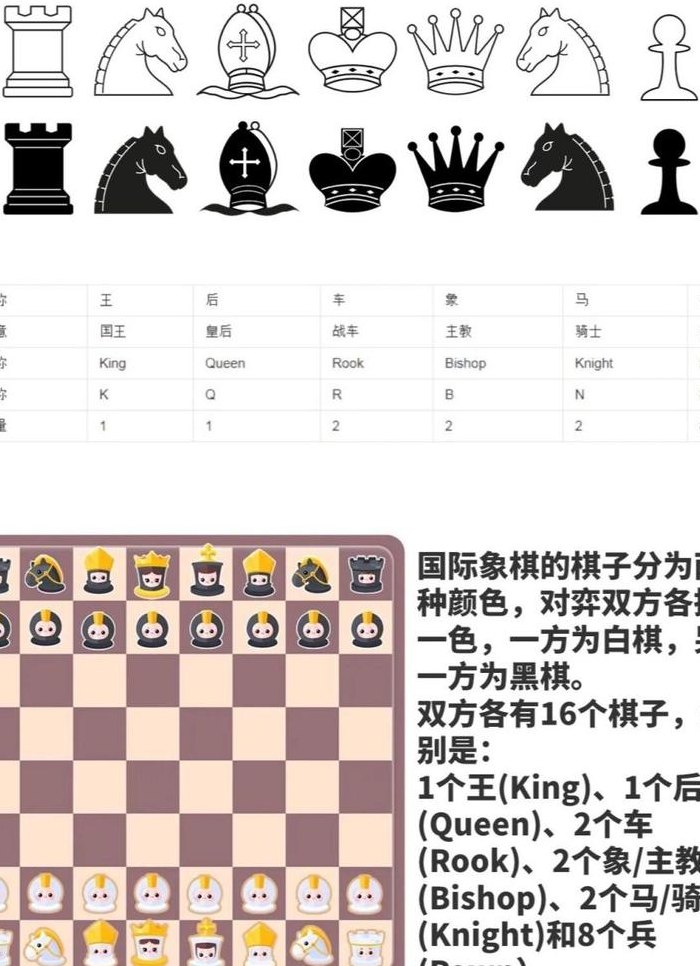 国际象棋摆法（国际象棋摆法平面图）