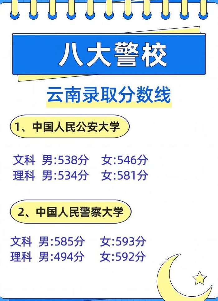 女生考警校需要多少分（女生考警校需要多少分 警校毕业就业方向有哪些）