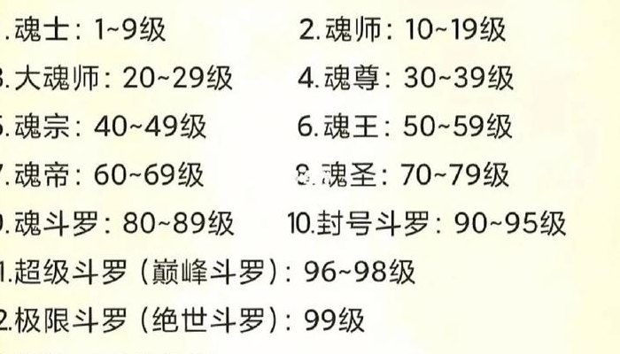 斗罗大陆段位等级划分（斗罗大陆段位）