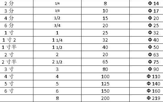 直径用什么字母表示（直径用什么字母表示数学）