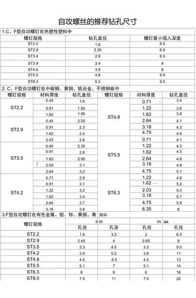 螺钉规格（六角自钻自攻螺钉规格）