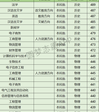 宁夏新华学院（宁夏新华学院是大专还是本科）