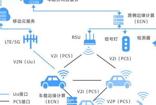 车联网是什么意思（车联网是什么意思安装需要多少钱?）