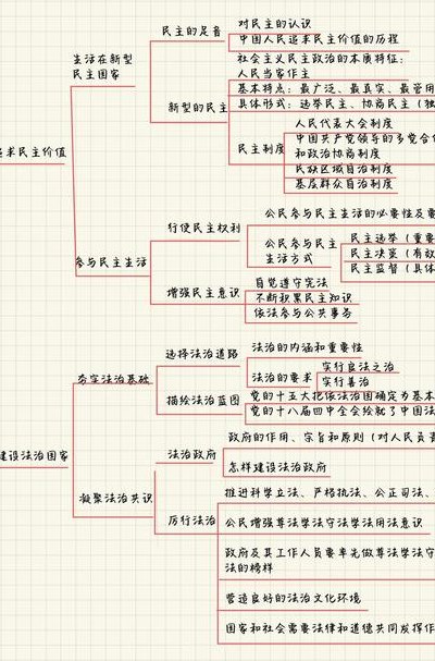 什么是法治思维（什么是法治思维和法治方式的基本内容和基本遵循）