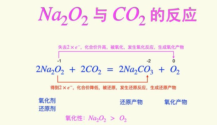 过氧化钠与二氧化碳（过氧化钠与二氧化碳反应）