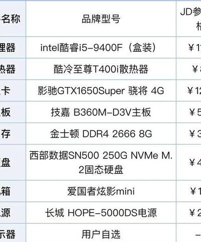 玩游戏的电脑配置（玩游戏的电脑配置推荐一套台式）