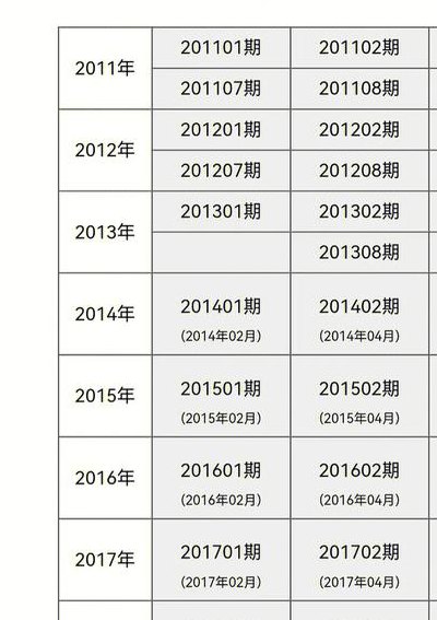 北京摇号（北京摇号公布时间2024）