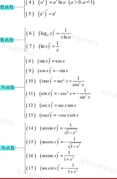 除法求导（除法求导法则）