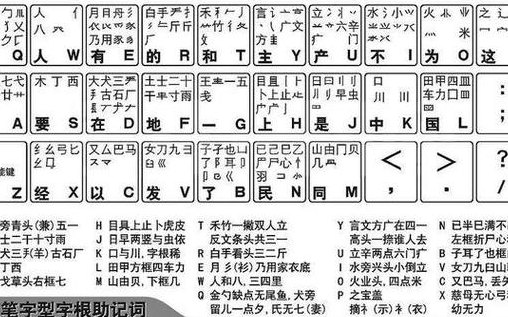 承字五笔怎么打字（承字五笔怎么打字笔画）