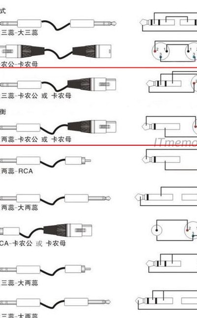 音频线怎么接（莲花线和音频线怎么接）