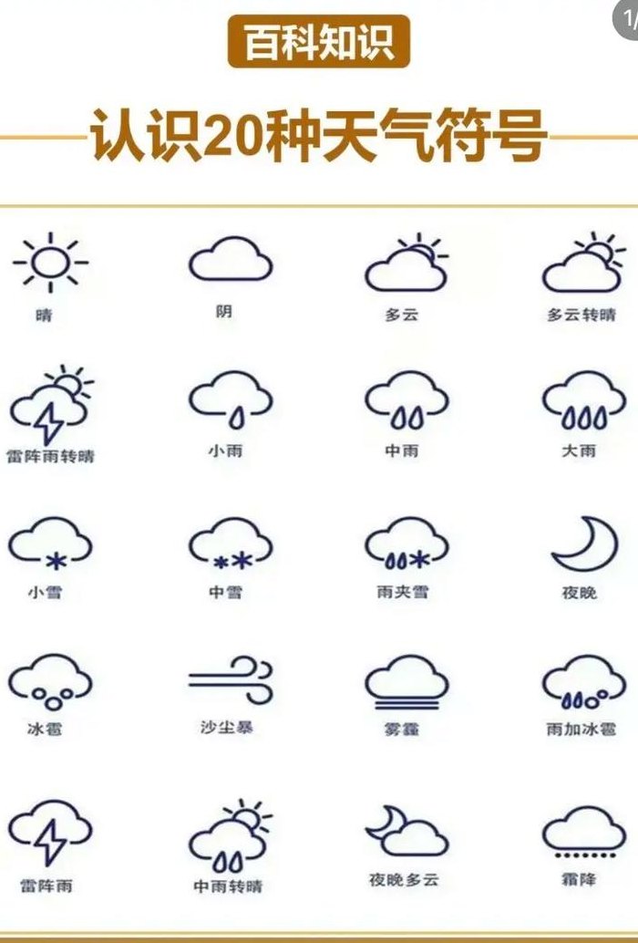 天气图标大全及名称（天气图标大图）