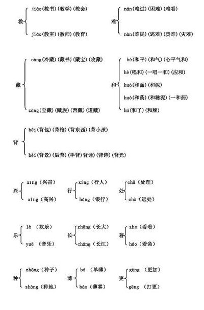 参的多音字组词语（参的多音字组词语是什么）