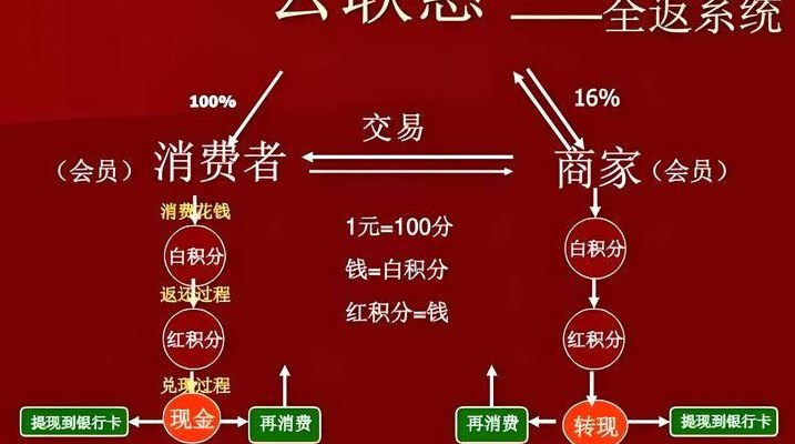 云联惠是什么（云联惠是什么时候开始的）