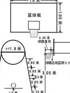 篮板高度（篮板高度标准是多少米）