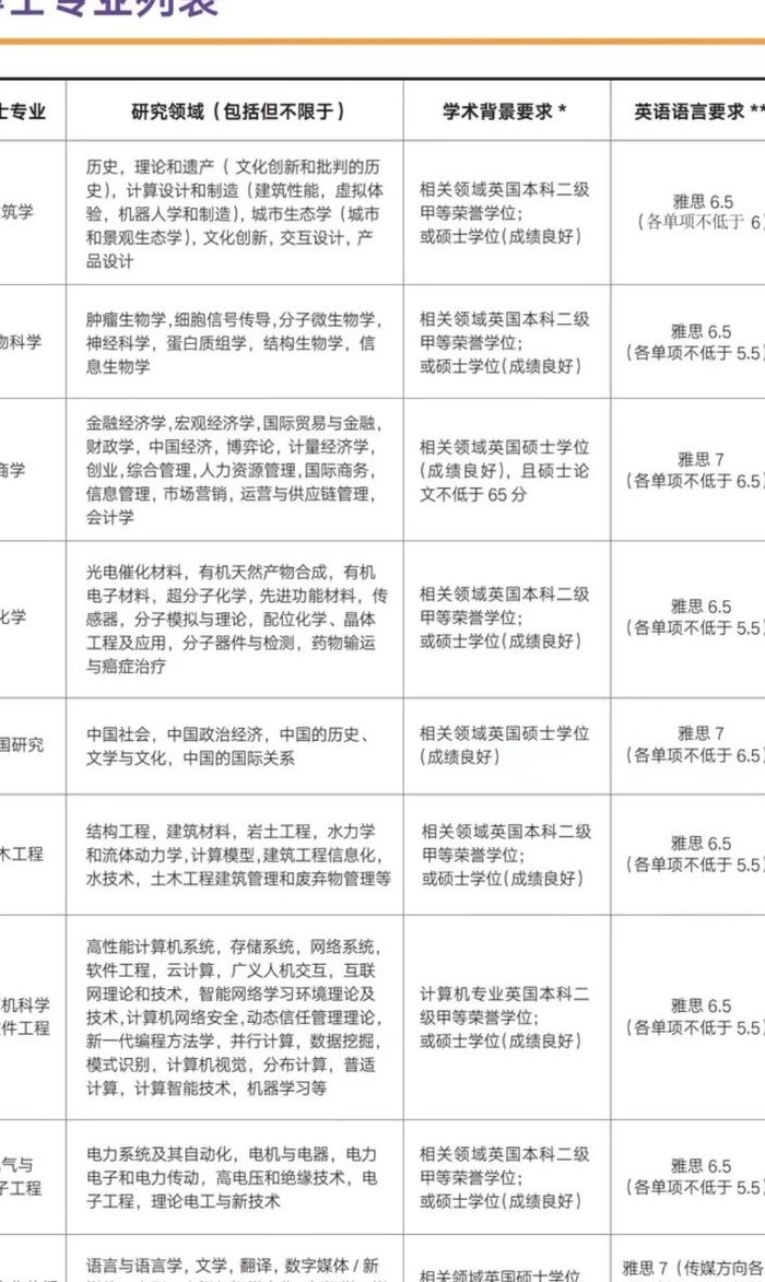 读博士要交学费吗（读博士要交学费吗国家有补贴吗）