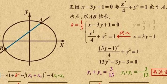 椭圆的弦长公式（椭圆的弦长公式可以用在抛物线吗）