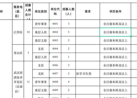 三支一扶通过率94（三支一扶通过率大概多少）