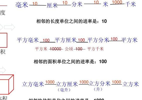 立方厘米和毫升之间的进率是多少（立方厘米与毫升之间的关系是什么）