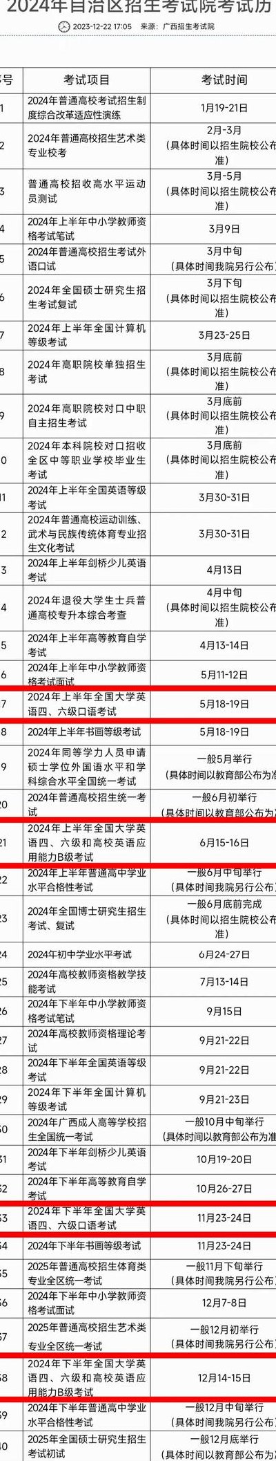 英语六级考试成绩查询时间（英语六级考试成绩查询时间2023）