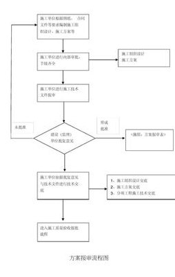 工程验收都有哪些（工程验收都有哪些流程）