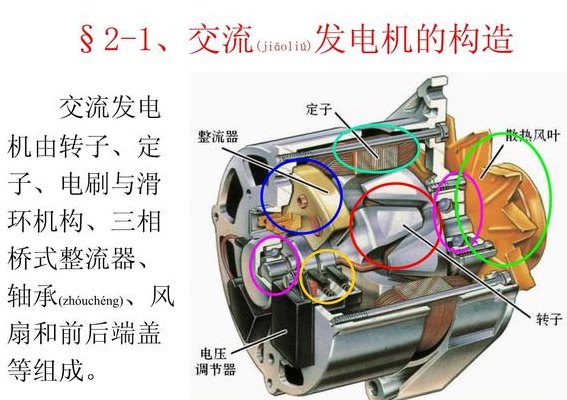 发电机工作原理（发电机工作原理视频讲解）