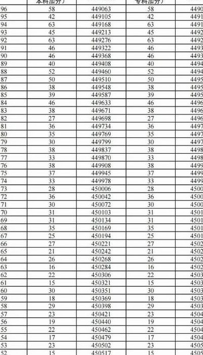 高考位次怎么查询（高考位次怎么查询2024）