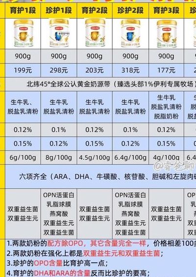 什么奶粉最好最安全（什么奶粉最好最安全选金领冠奶粉）