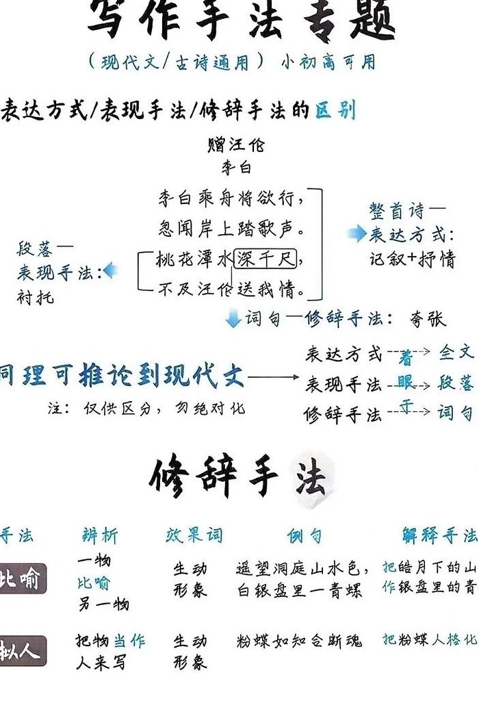 表达方法都有哪些（表达方法都有哪些的作用是什么）