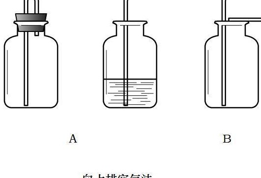 向上排空气法（向上排空气法长进短出）