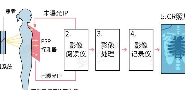 影子系统的危害（影子系统原理）