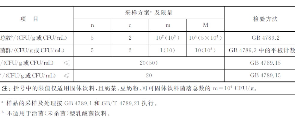 菌落总数（菌落总数标准）