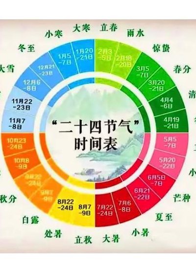 四时八节（四时八节是指哪四时哪八节）