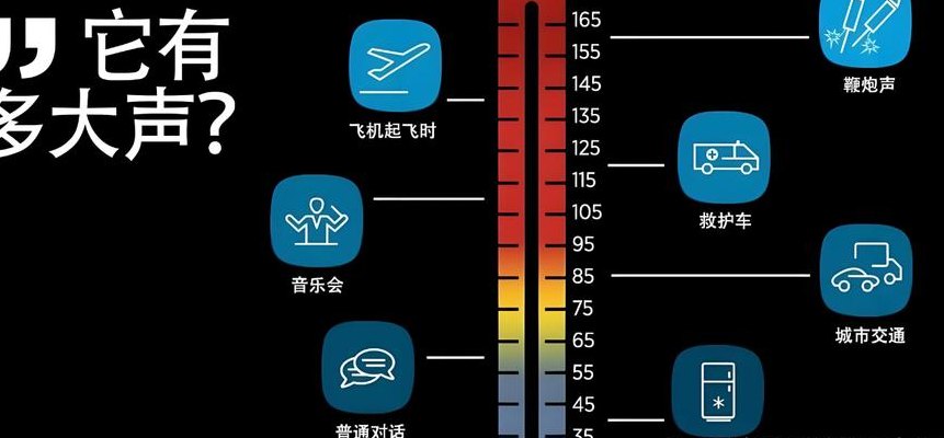 50分贝的声音有多大（50分贝的声音有多大,相当于多大的功率）