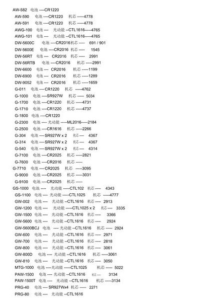 手表电池型号（卡西欧手表电池型号）