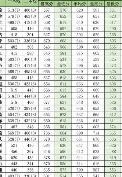 国防大学招生条件（国防大学招生条件分数线）