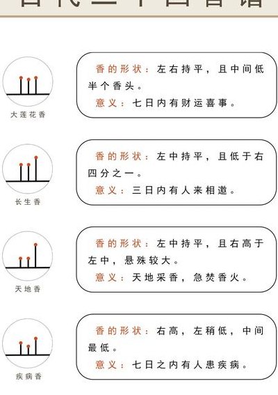 关于在家烧香的正确方法的信息