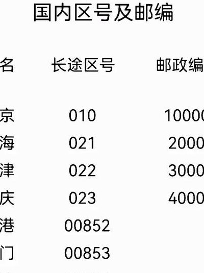 0751是哪里的区号（0751是哪个城市的区号固定号码）