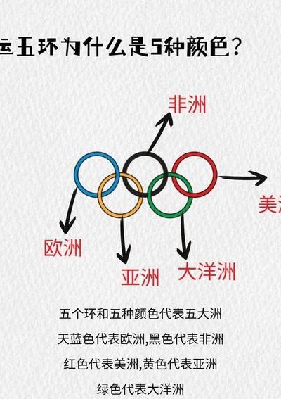 奥运会会旗五环的颜色（奥运会会旗五环的颜色用英语表示）