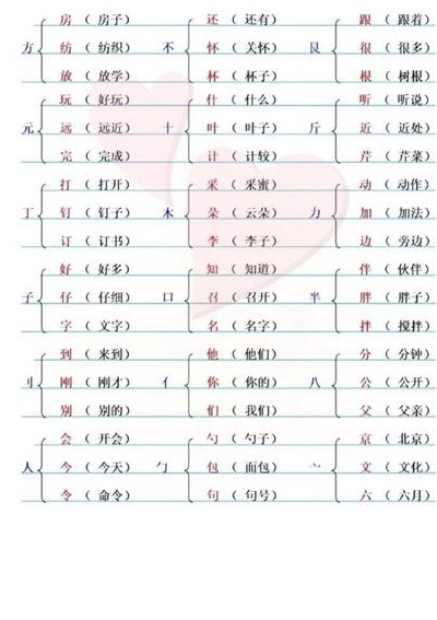 未加偏旁组成新字（未加偏旁组成新字袜子组词）