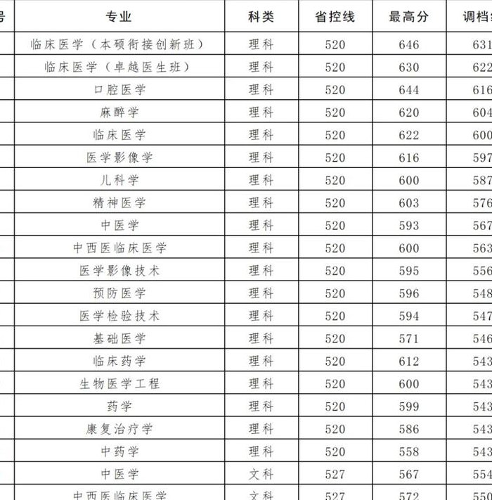 四川西南医科大学是几本（四川的西南医科大学）