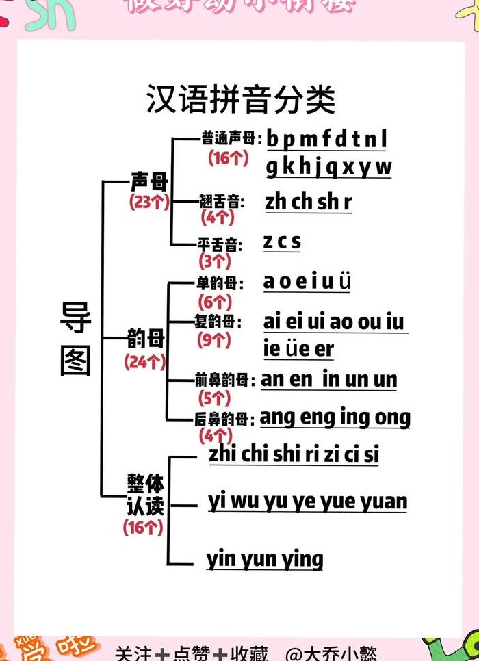 如何教孩子学拼音技巧（如何教孩子学拼音技巧视频）