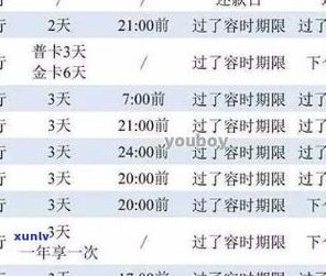 网商贷一定要12个月吗（网商贷选择12个月还是6个月的好些?）