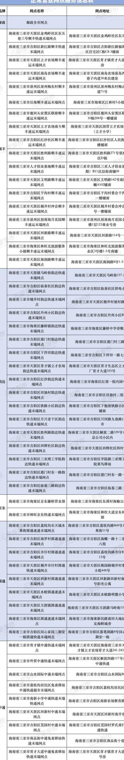 中国邮政快递投诉电话（中国邮政快递投诉电话人工服务24小时）