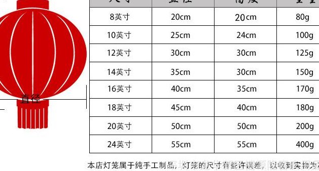 灯笼名字大全及寓意（灯笼好听的名字）