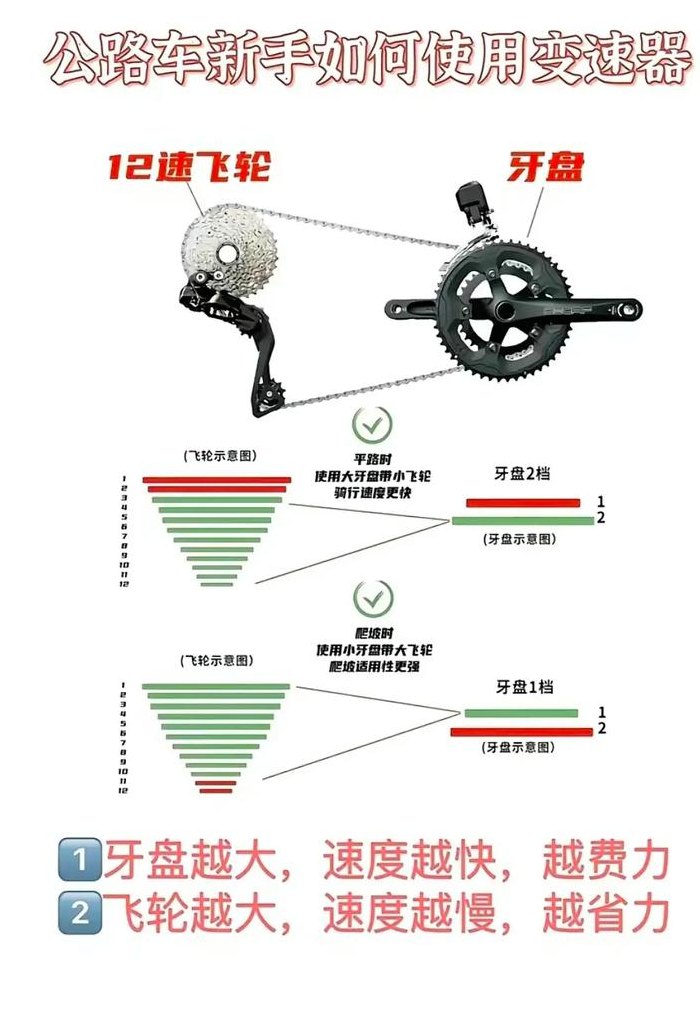 变速器的作用（减速器的作用是什么）